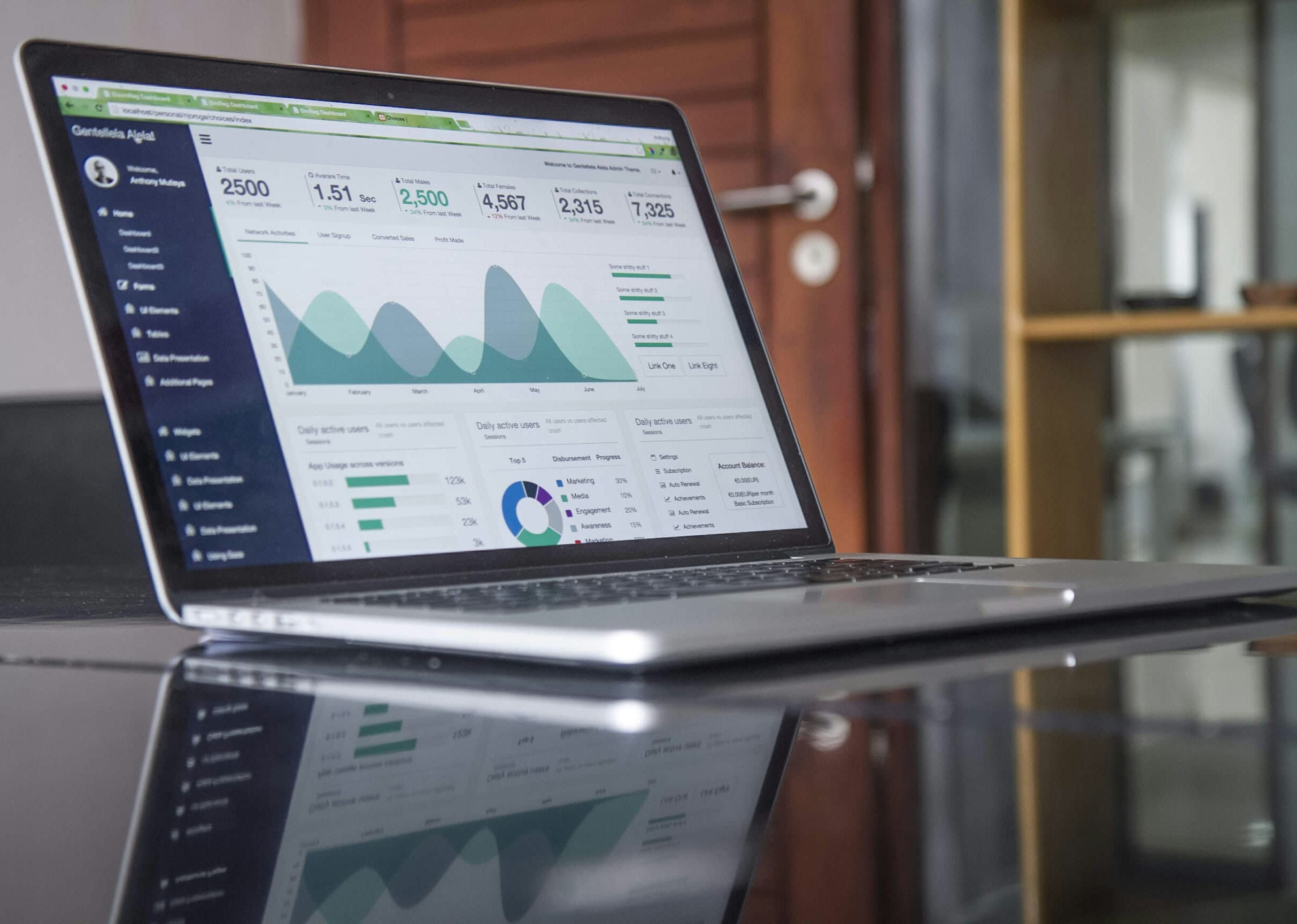 SaaS analytics dashboard by Devonify Labs